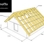 Jak wymierzyć dach kopertowy